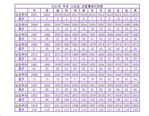 2023 19歲屬什麼|2023年齢對照表